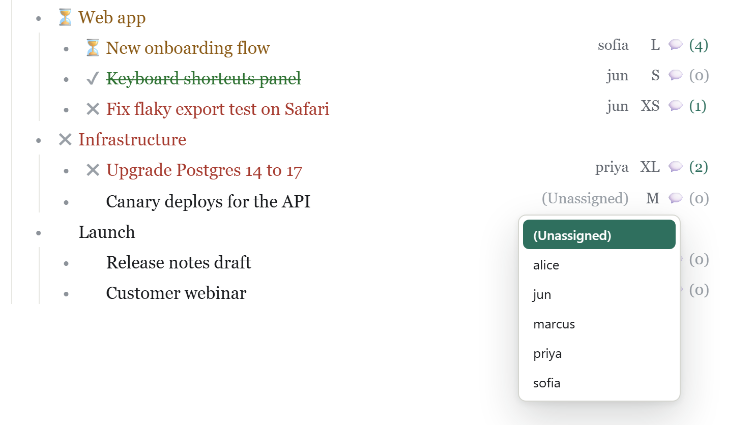 The assignee menu open on the unassigned task Canary deploys for the API, listing Unassigned, alice, jun, marcus, priya and sofia.