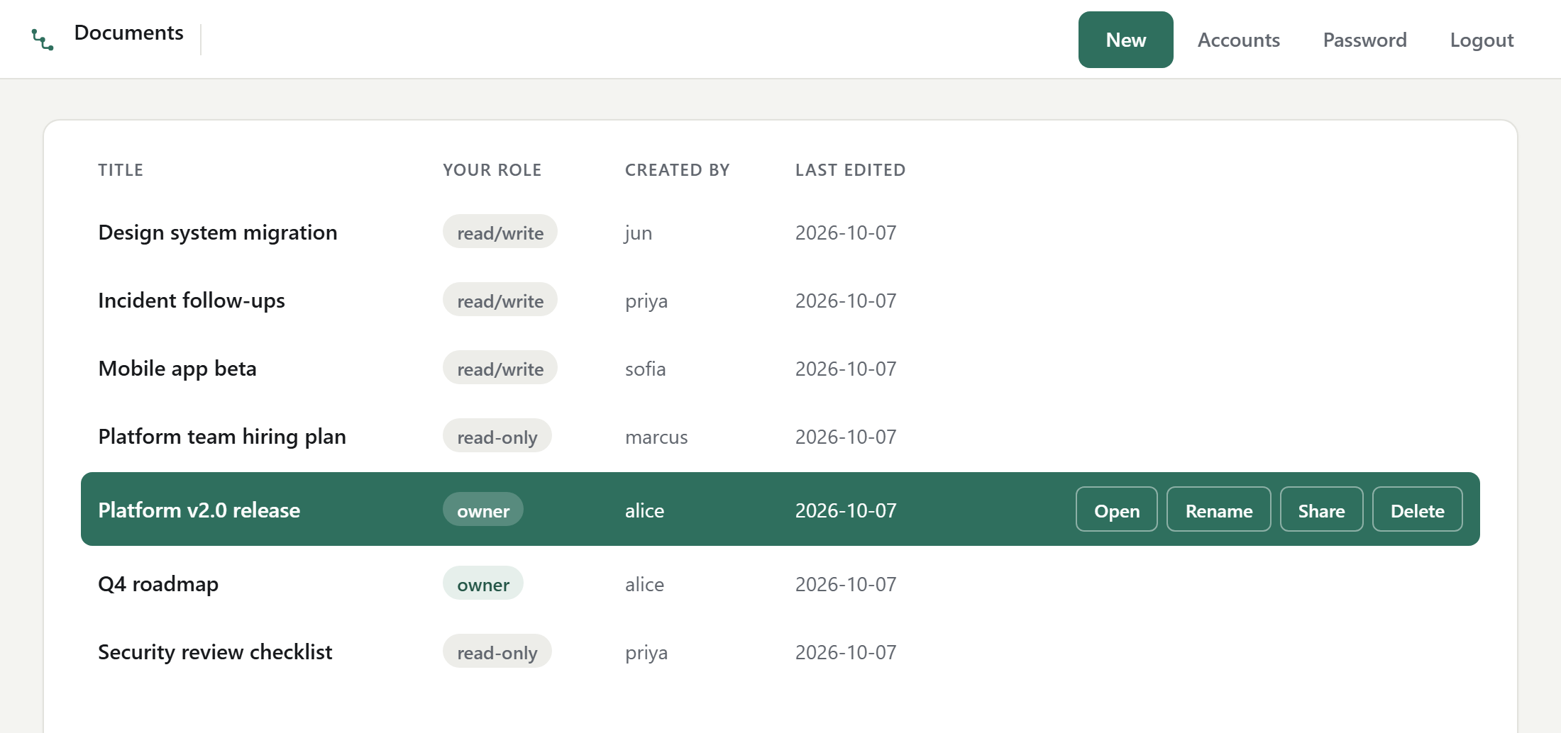 The Documents screen listing Design system migration, Incident follow-ups, Mobile app beta, Platform team hiring plan, Platform v2.0 release, Q4 roadmap and Security review checklist, each with the viewer's role, its creator and when it was last edited.