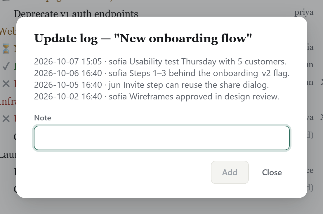 The update log for New onboarding flow, newest first: sofia, usability test Thursday with 5 customers; sofia, steps 1 to 3 behind the onboarding_v2 flag; jun, invite step can reuse the share dialog; sofia, wireframes approved in design review.
